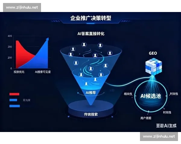 以客户获取为核心策略优化品牌增长路径提升市场竞争力 以客户获取为核心策略优化品牌增长路径提升市场竞争力
