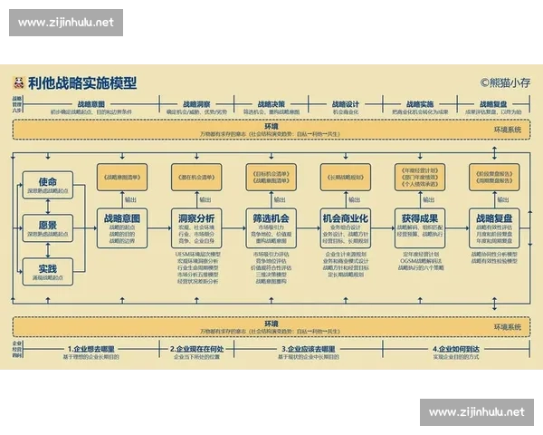 以增长分析为核心驱动企业持续发展路径研究与实践数据洞察与战略决策 以增长分析为核心驱动企业持续发展路径研究与实践数据洞察与战略决策