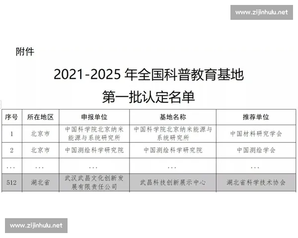 以创新实践与显著成效为导向的综合成果展示与经验总结阶段性发展路径 以创新实践与显著成效为导向的综合成果展示与经验总结阶段性发展路径