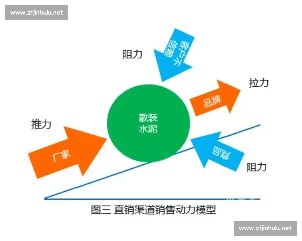 以渠道建设为核心推动市场拓展与品牌协同发展新格局与战略升级共赢