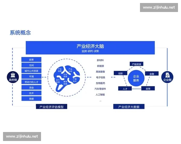以数字经济引领高质量发展与现代产业体系升级新路径研究探索实践 以数字经济引领高质量发展与现代产业体系升级新路径研究探索实践