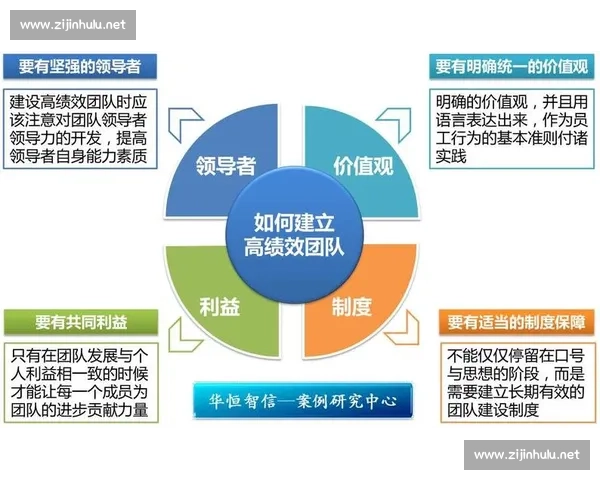 以人才战略为核心驱动高质量发展与组织长期竞争力提升之路 以人才战略为核心驱动高质量发展与组织长期竞争力提升之路