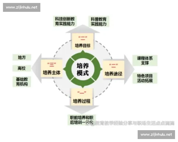 以学生发展为导向的运动教学模式创新与实践研究路径探索策略分析