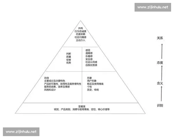 打造企业品牌核心价值 提升市场竞争力与用户认同感